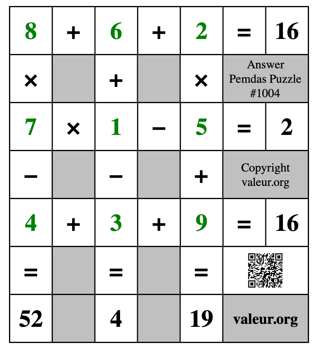 Solution to Pemdas Puzzle #1004