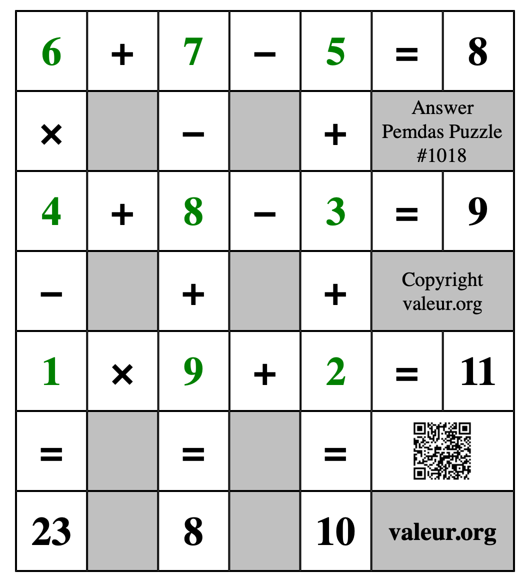 Solution to Pemdas Puzzle #1018