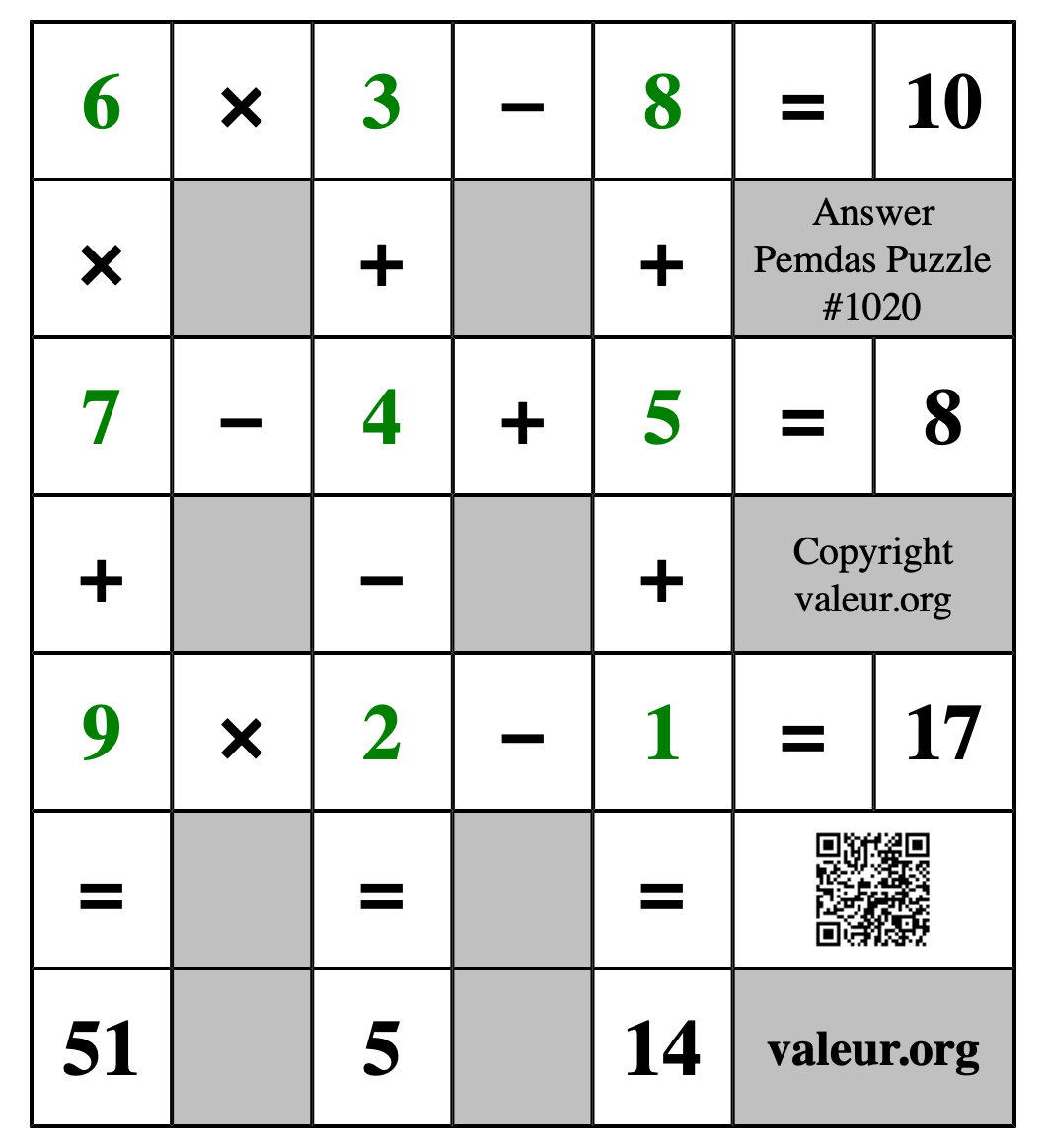 Solution to Pemdas Puzzle #1020
