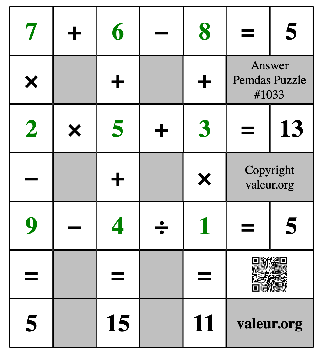 Solution to Pemdas Puzzle #1033
