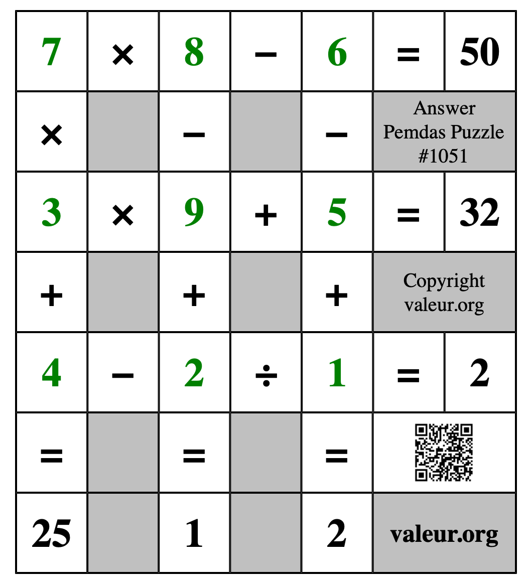 Solution to Pemdas Puzzle #1051