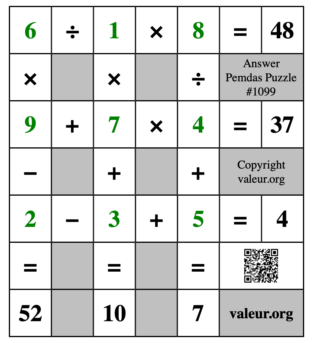 Solution to Pemdas Puzzle #1099