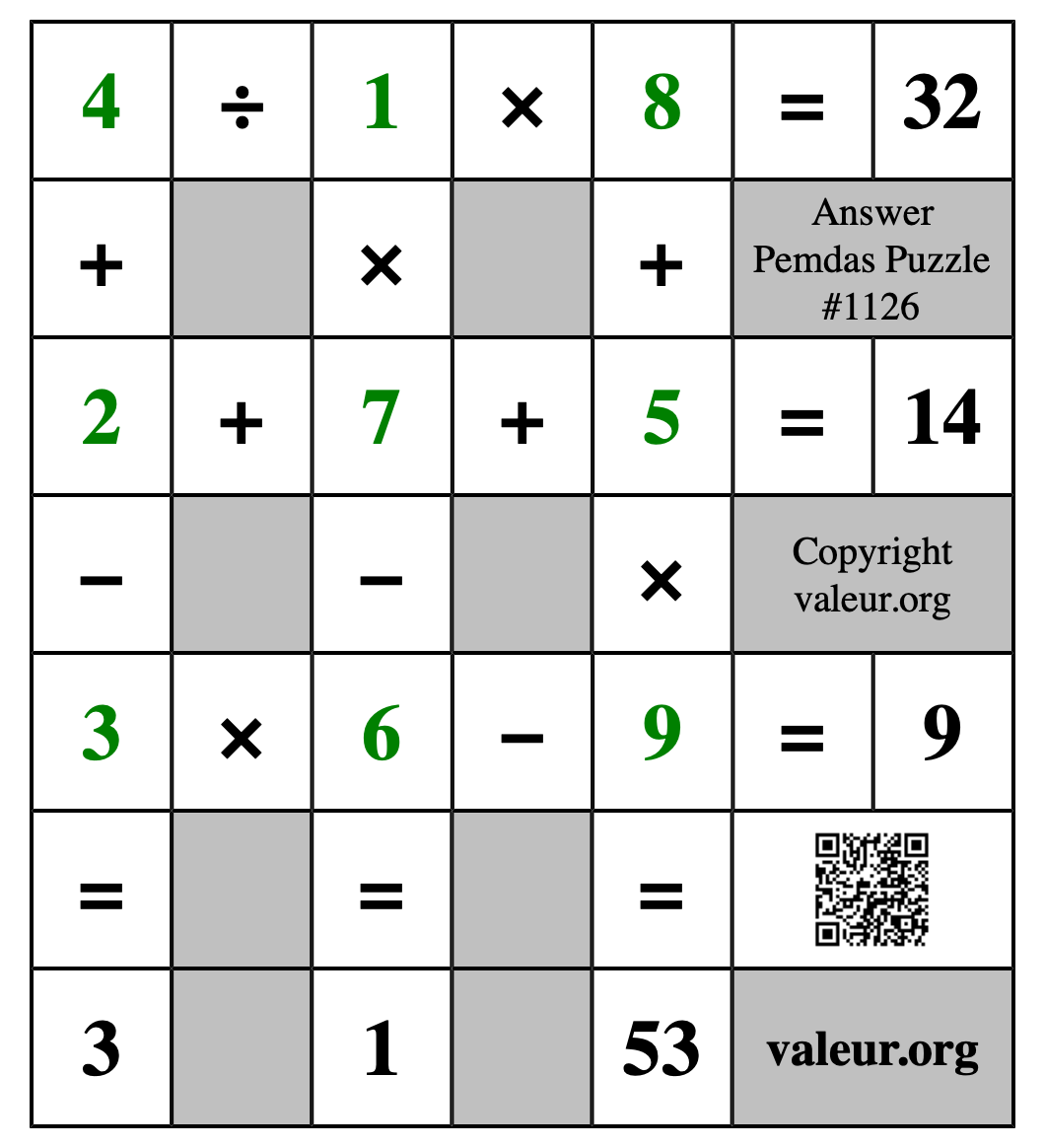 Solution to Pemdas Puzzle #1126