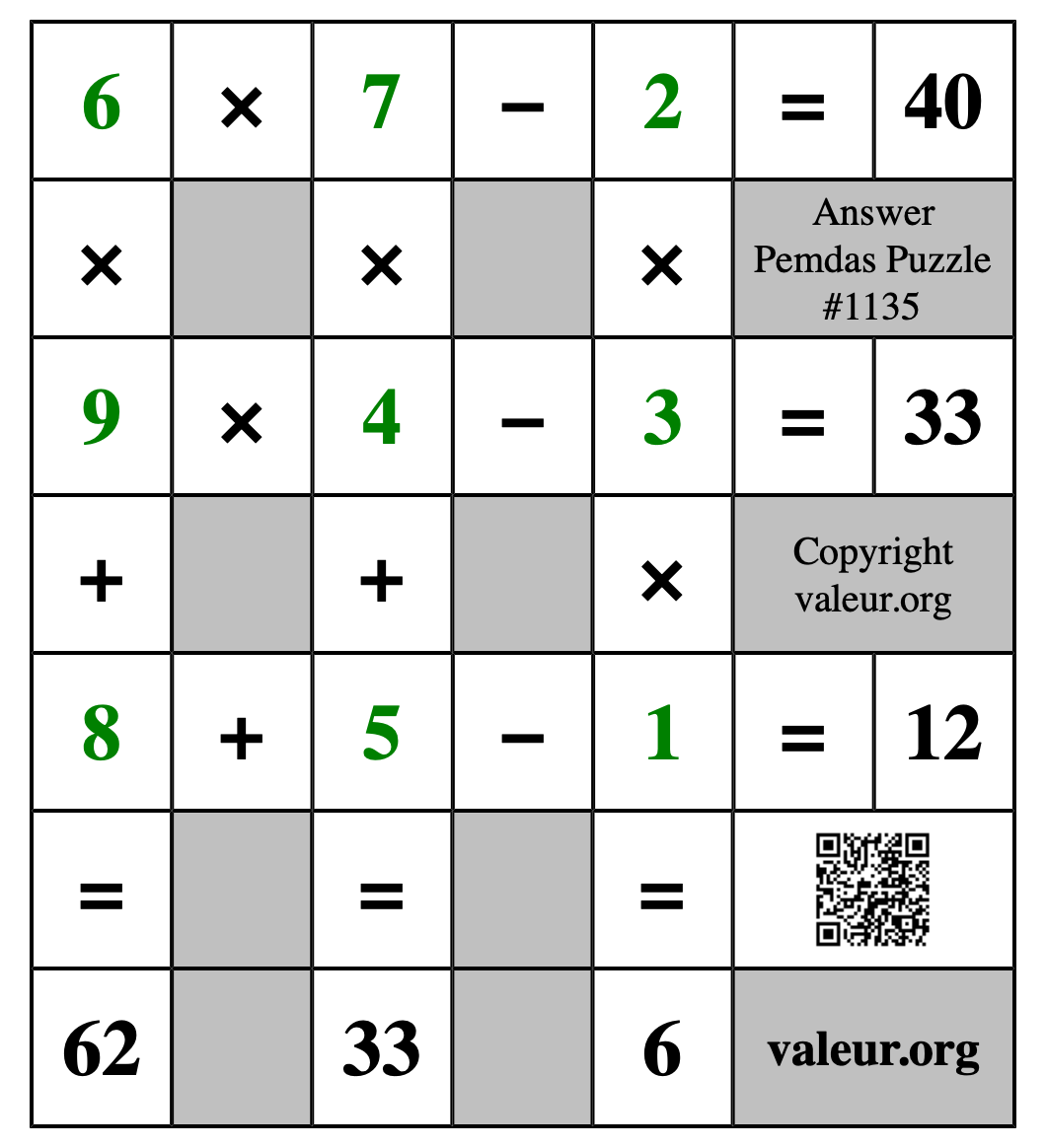 Solution to Pemdas Puzzle #1135