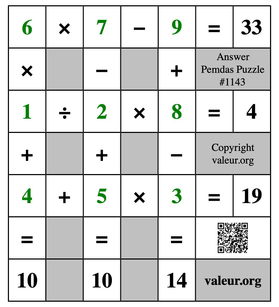 Solution to Pemdas Puzzle #1143