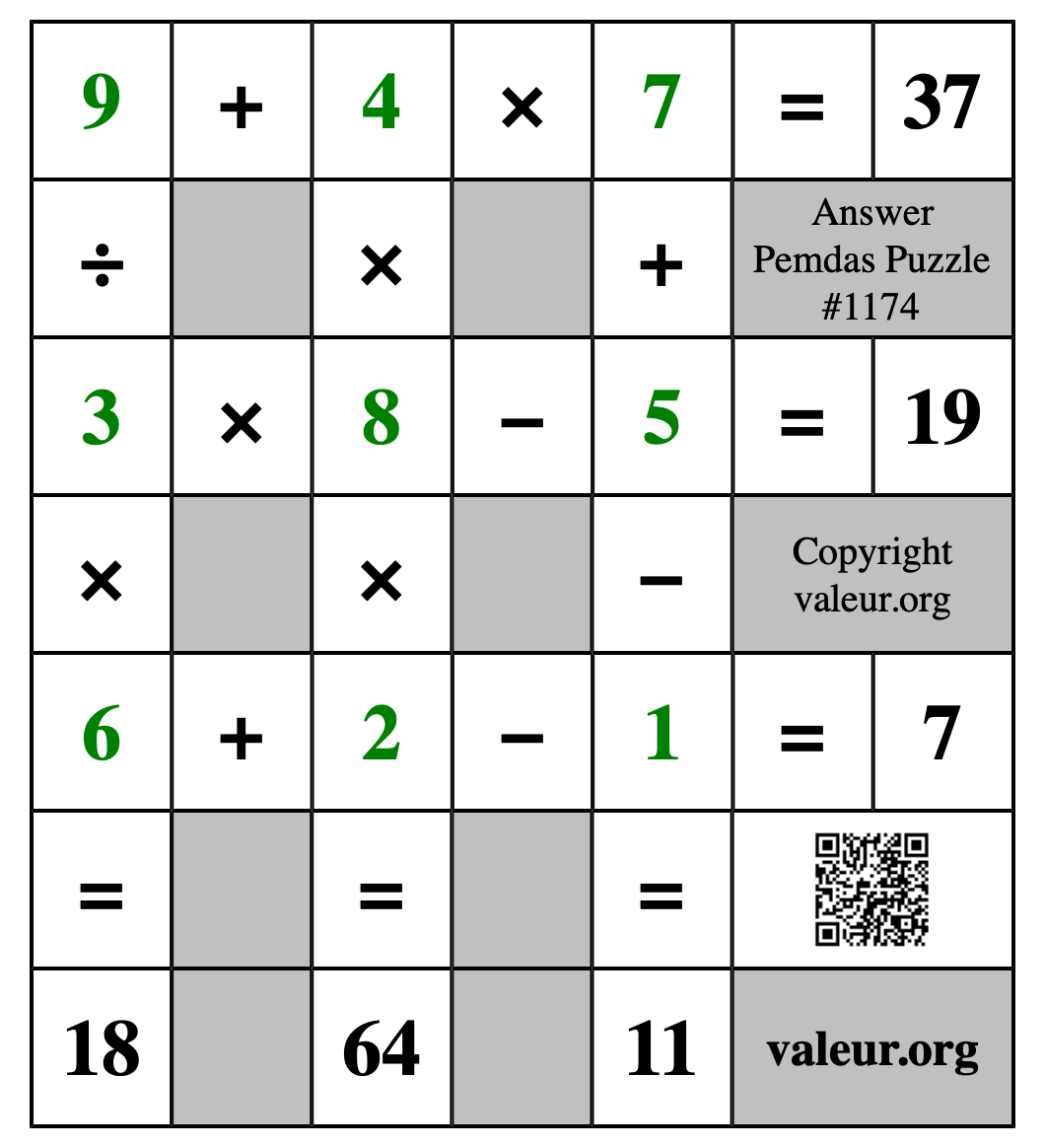 Solution to Pemdas Puzzle #1174