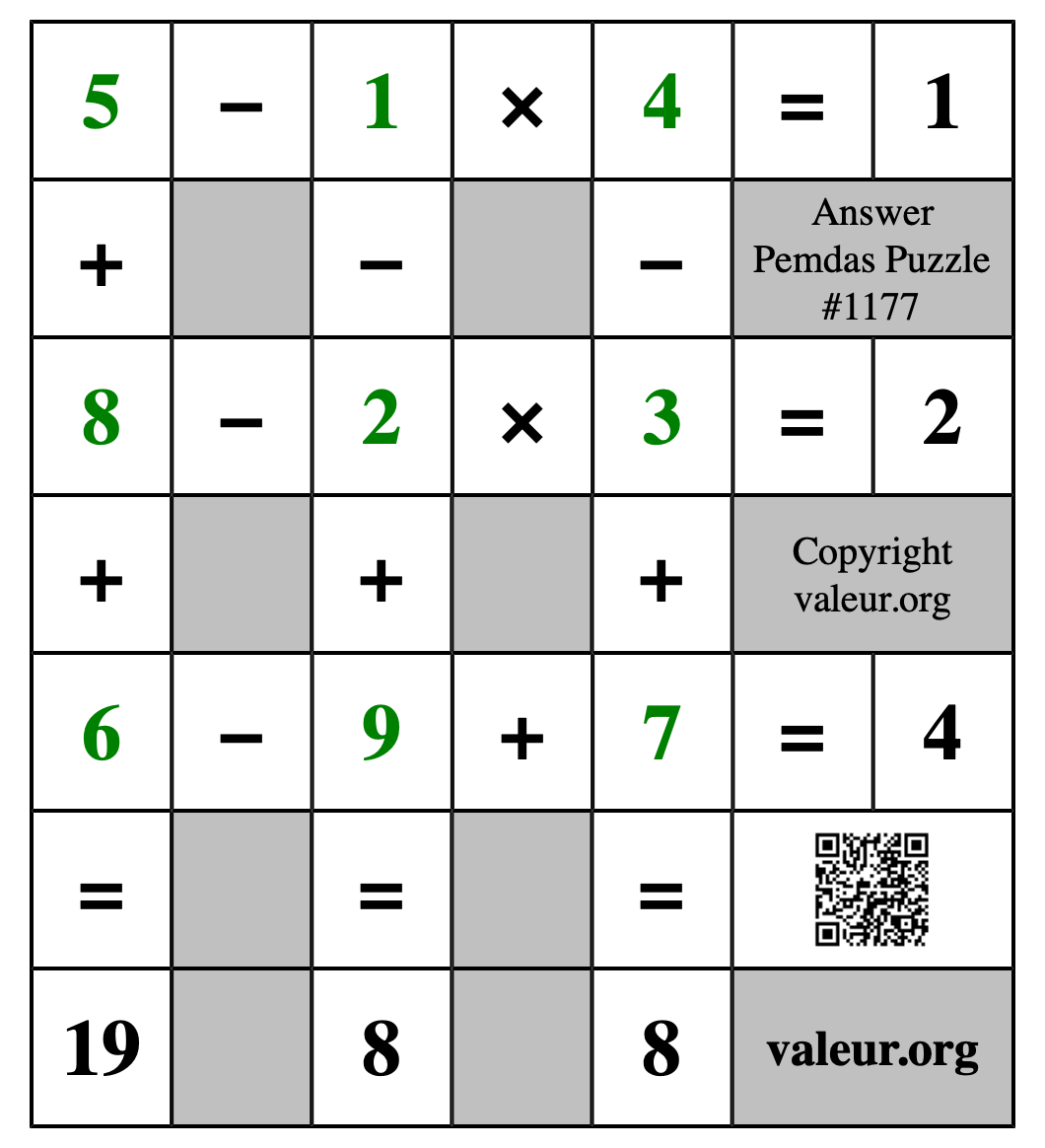 Solution to Pemdas Puzzle #1177