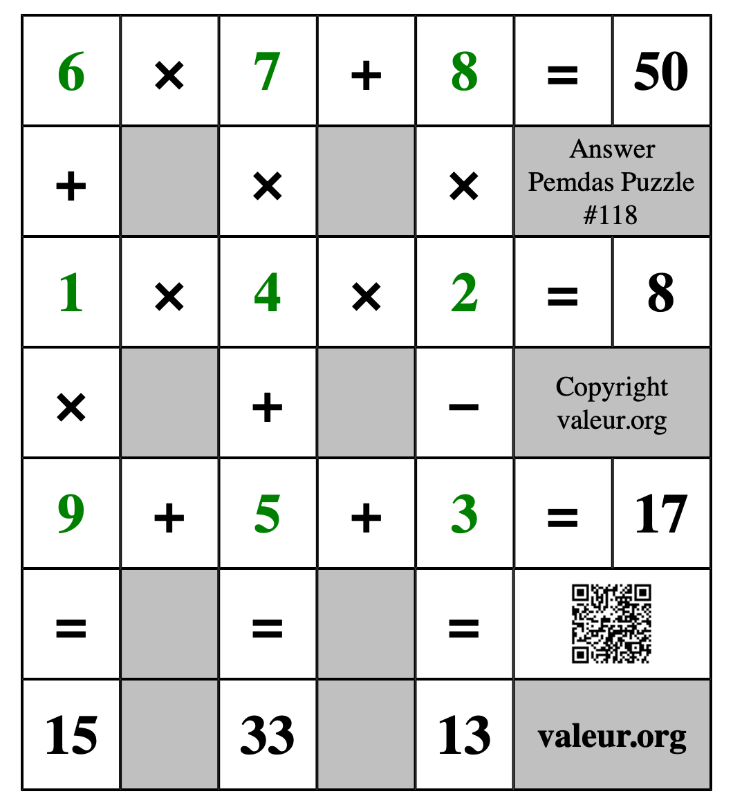 Solution to Pemdas Puzzle #118