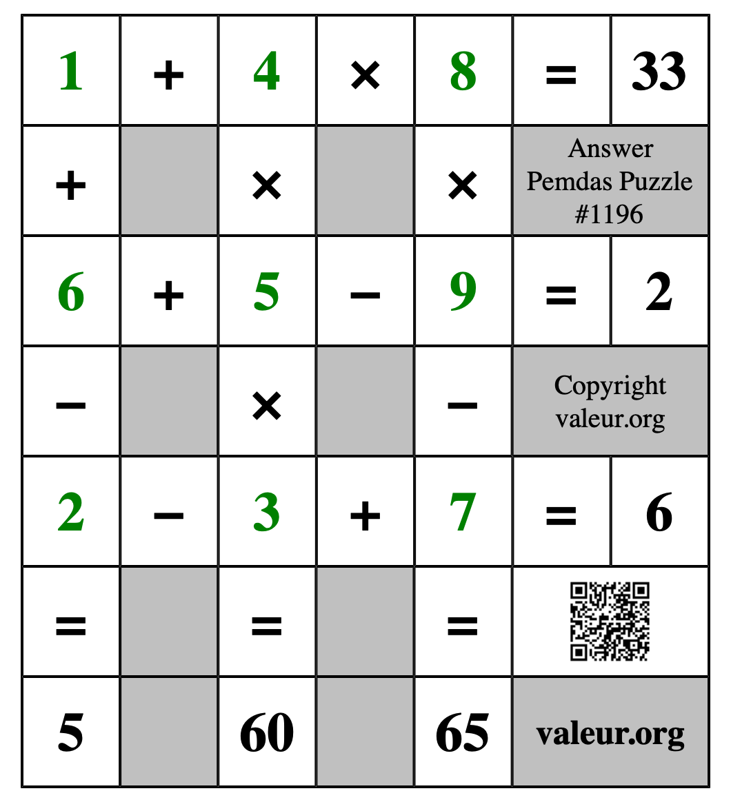 Solution to Pemdas Puzzle #1196