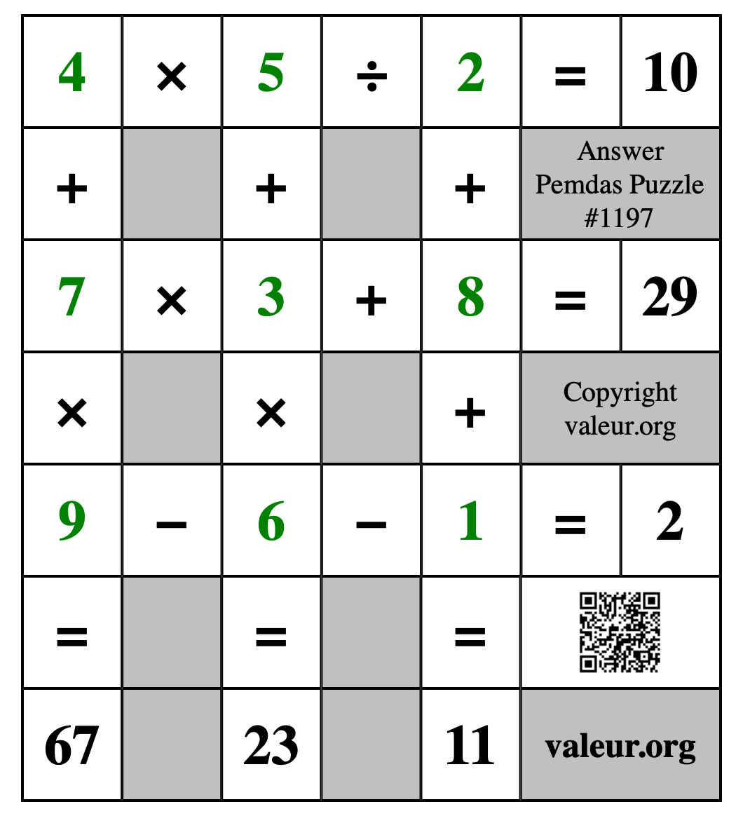 Solution to Pemdas Puzzle #1197