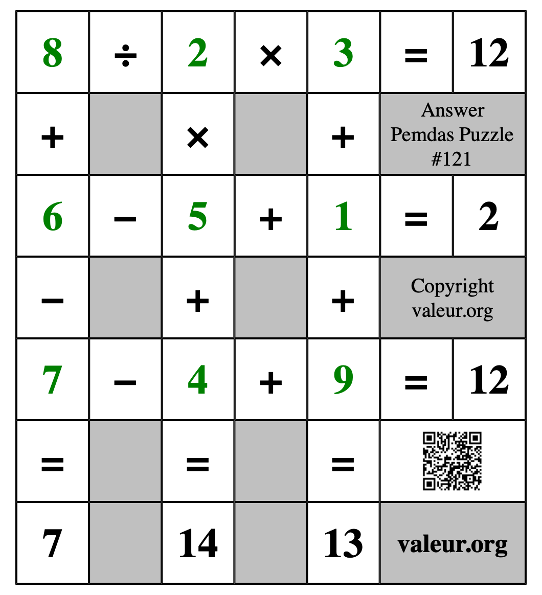 Solution to Pemdas Puzzle #121