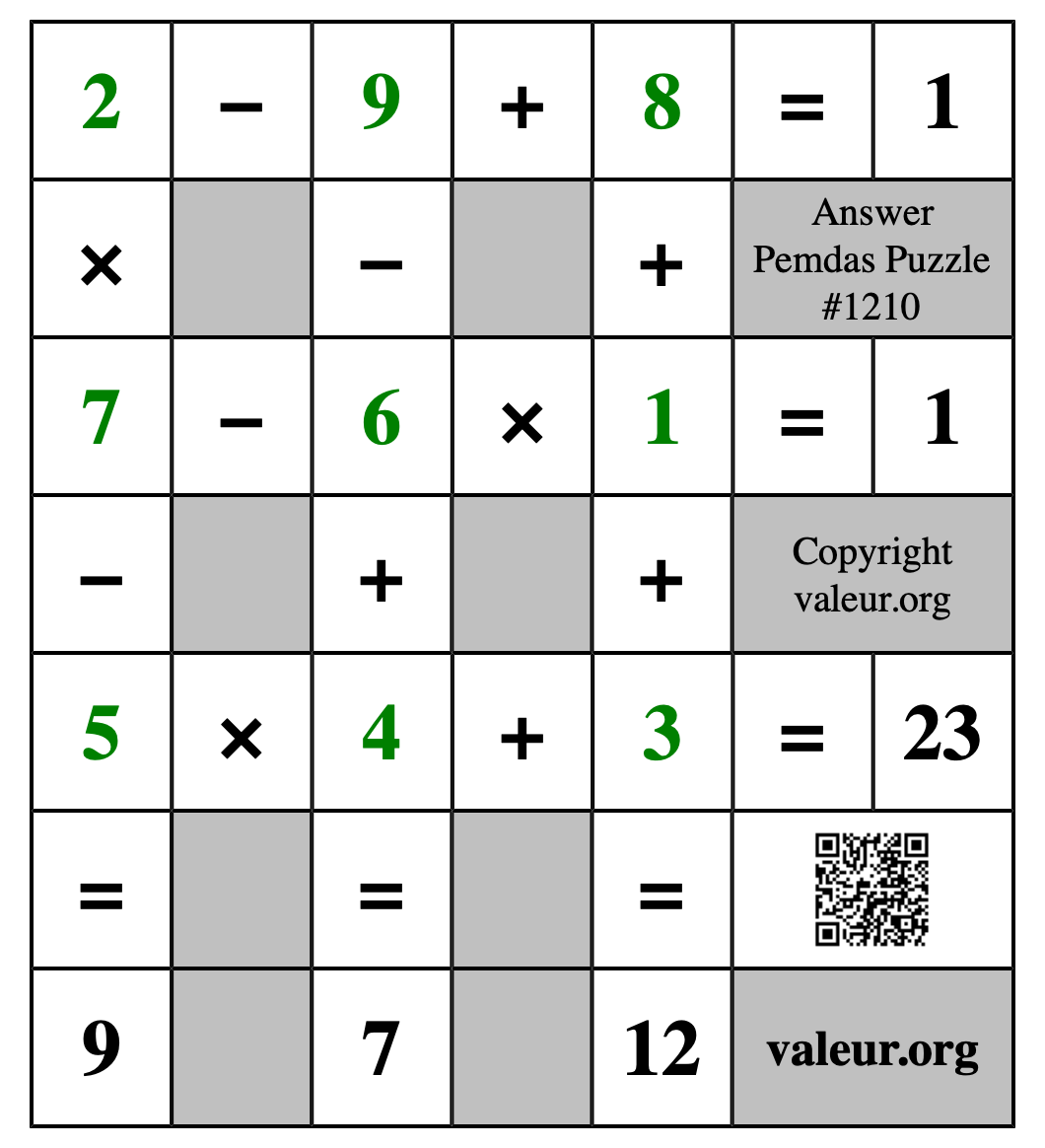 Solution to Pemdas Puzzle #1210