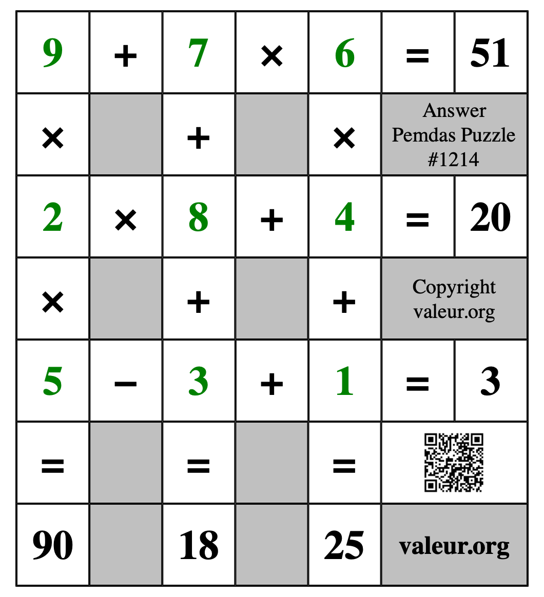 Solution to Pemdas Puzzle #1214