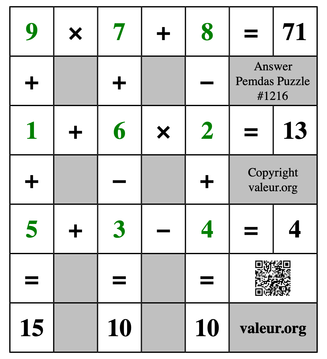 Solution to Pemdas Puzzle #1216