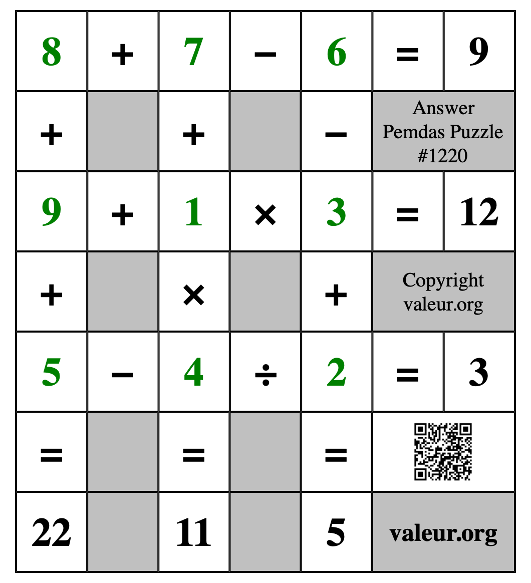 Solution to Pemdas Puzzle #1220