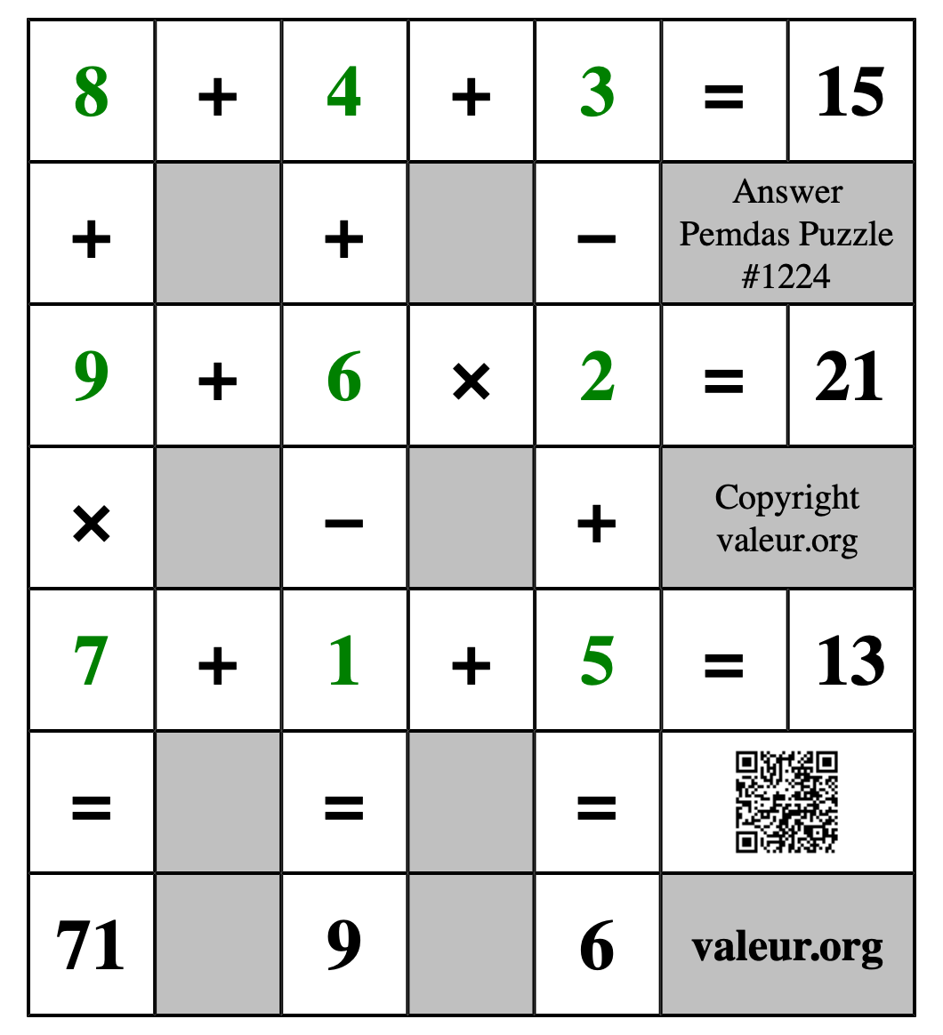 Solution to Pemdas Puzzle #1224