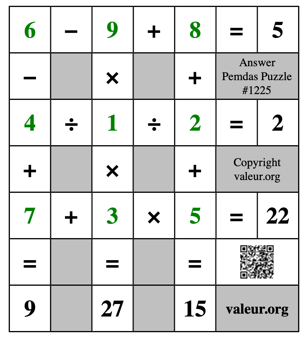 Solution to Pemdas Puzzle #1225