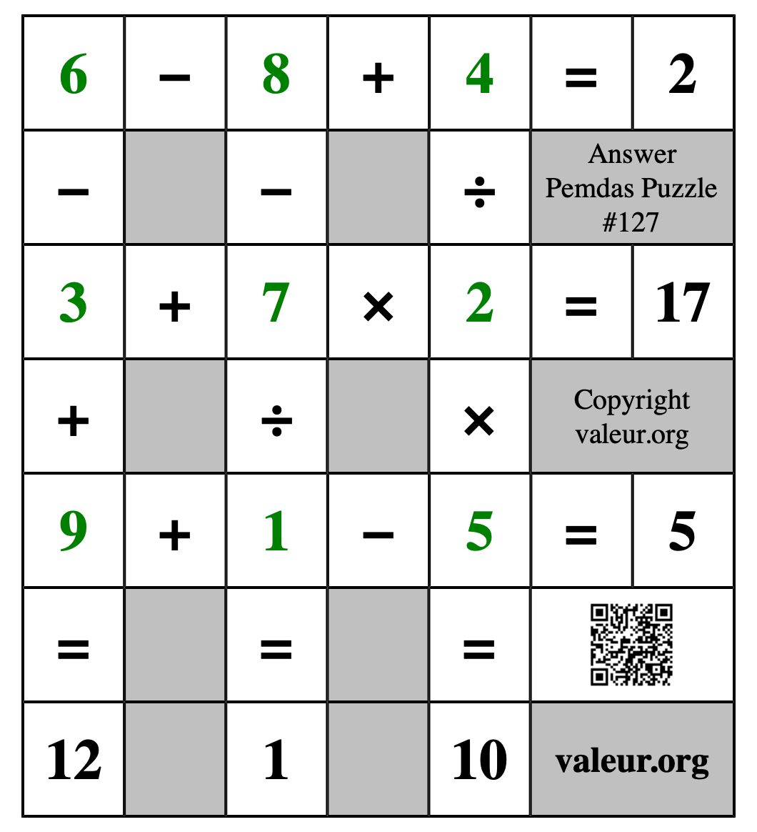 Solution to Pemdas Puzzle #127