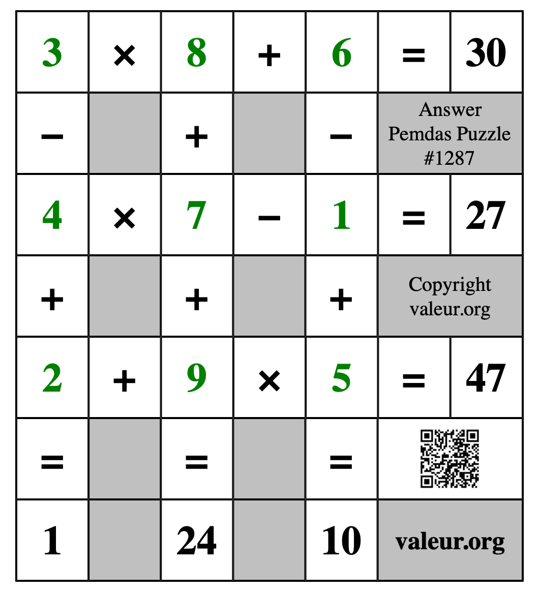 Solution to Pemdas Puzzle #1287