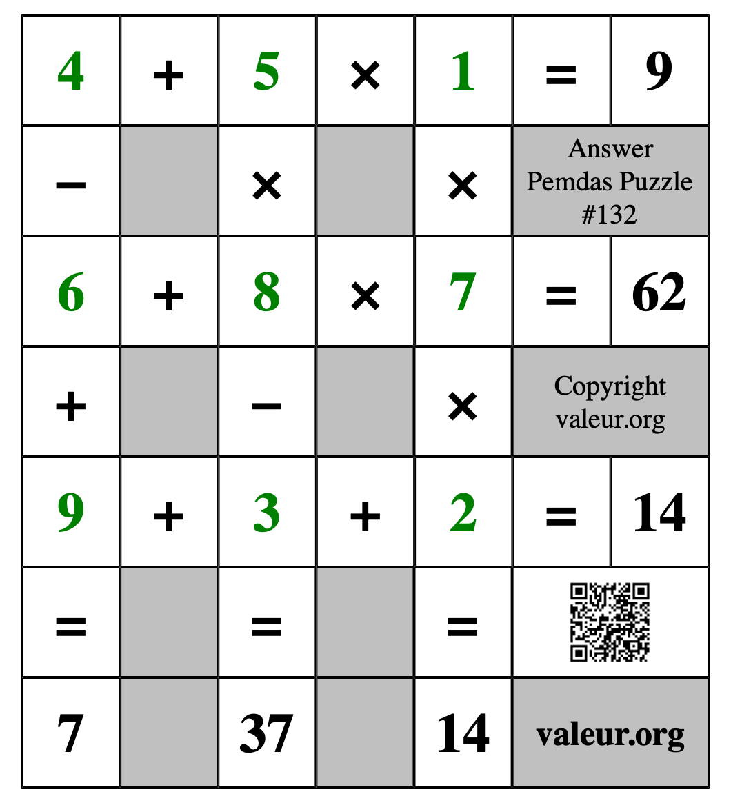 Solution to Pemdas Puzzle #132