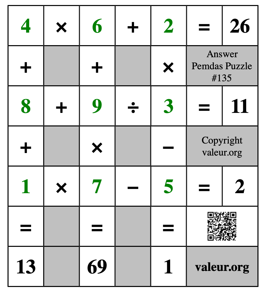 Solution to Pemdas Puzzle #135