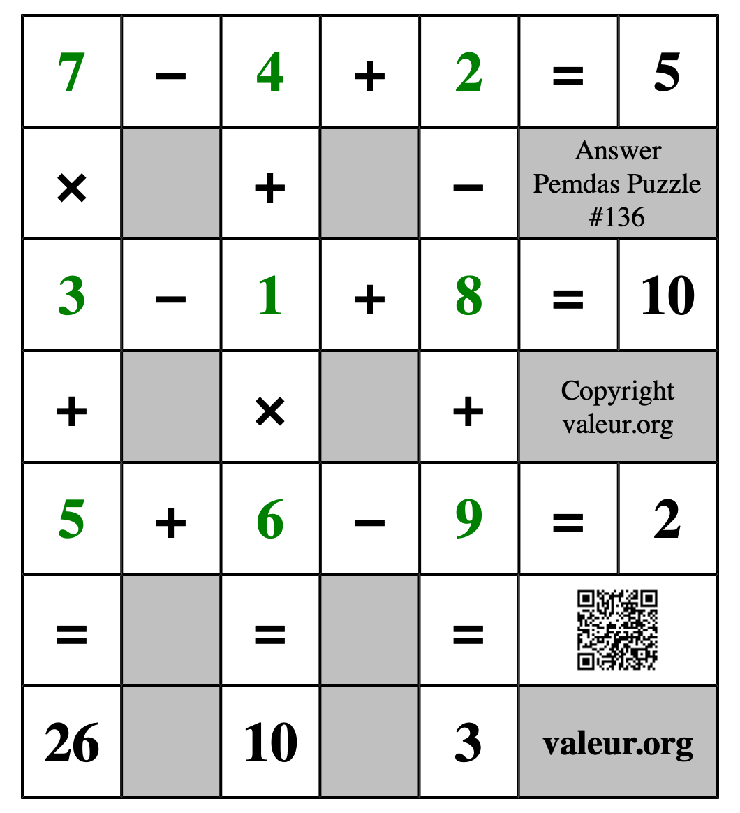 Solution to Pemdas Puzzle #136