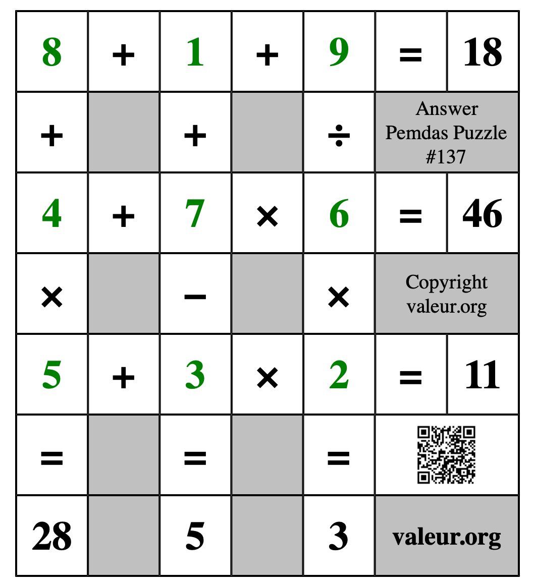 Solution to Pemdas Puzzle #137