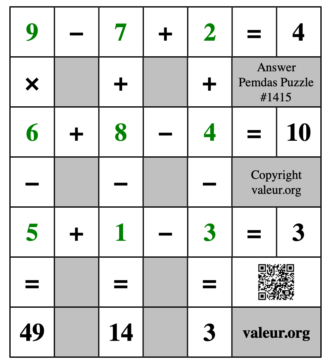 Solution to Pemdas Puzzle #1415