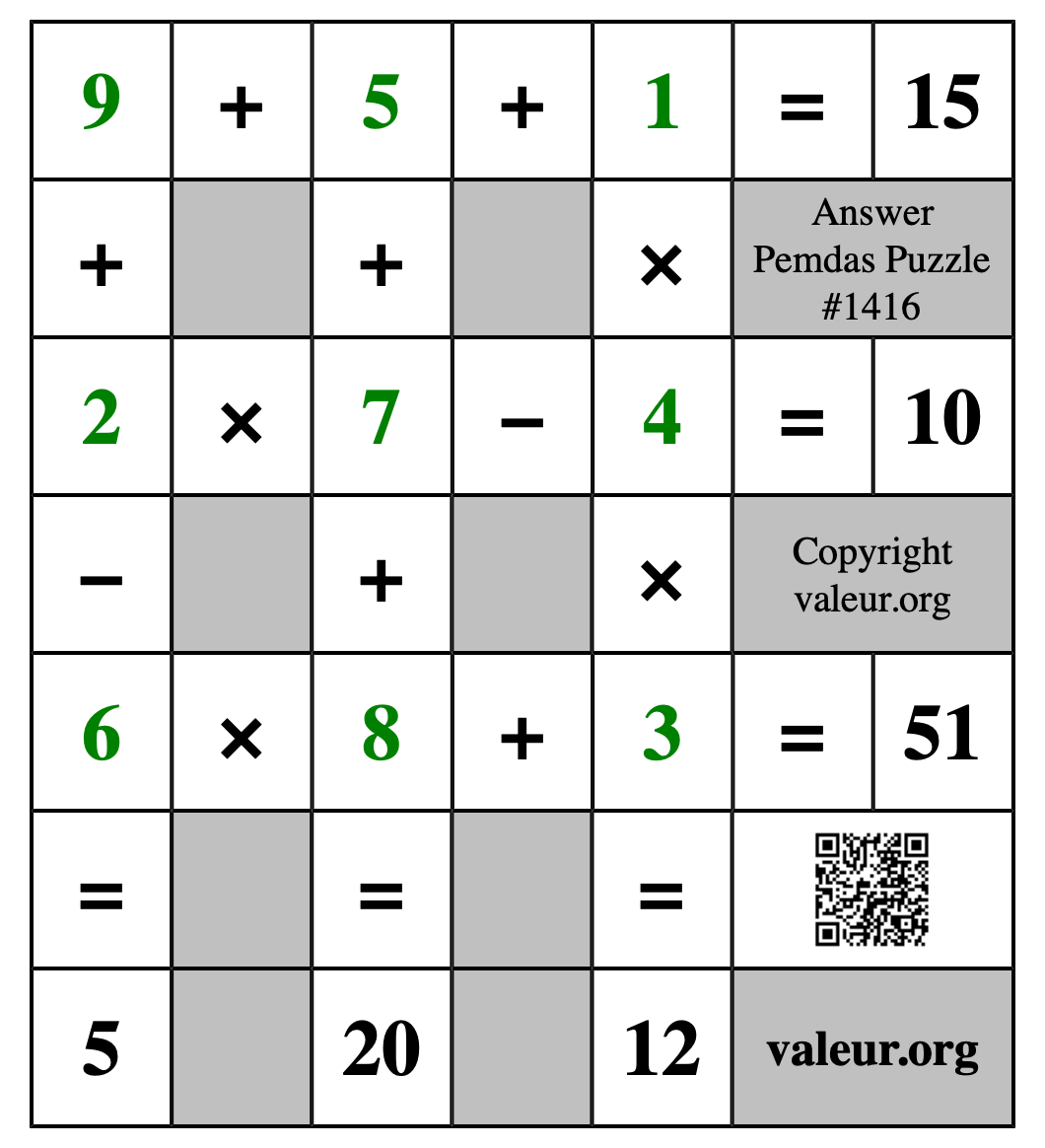 Solution to Pemdas Puzzle #1416
