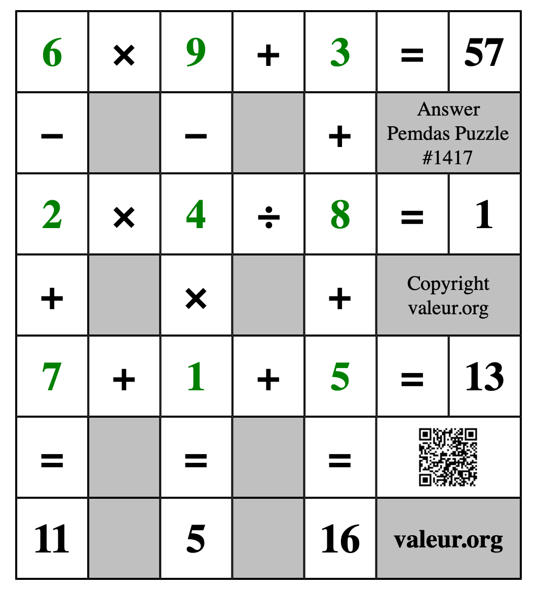 Solution to Pemdas Puzzle #1417