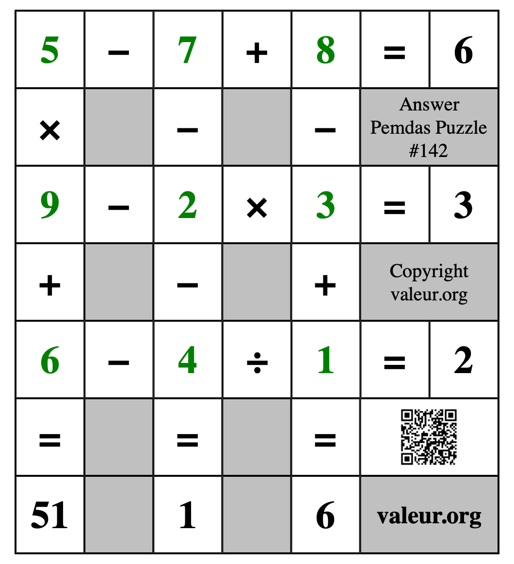 Solution to Pemdas Puzzle #142