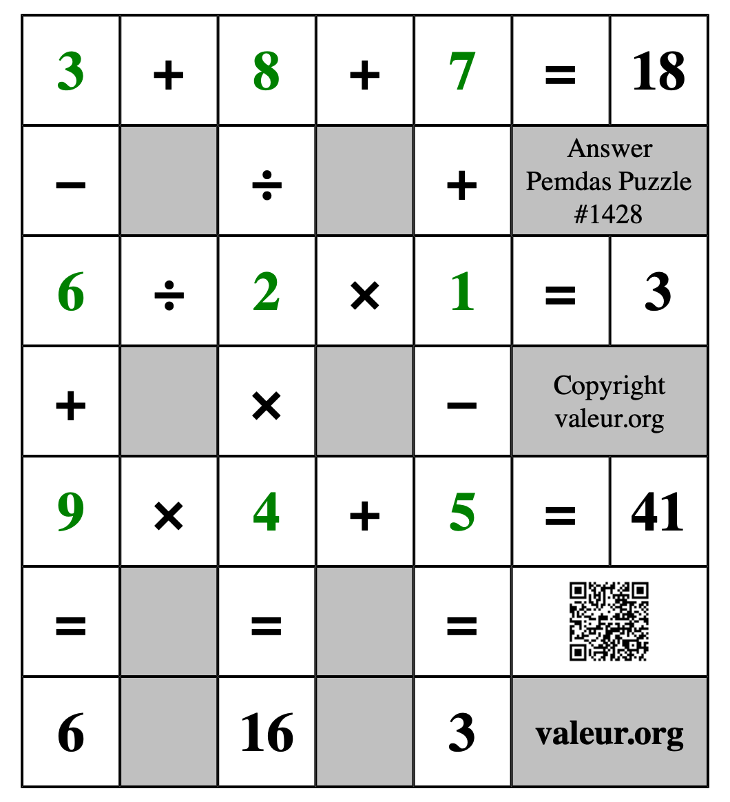 Solution to Pemdas Puzzle #1428