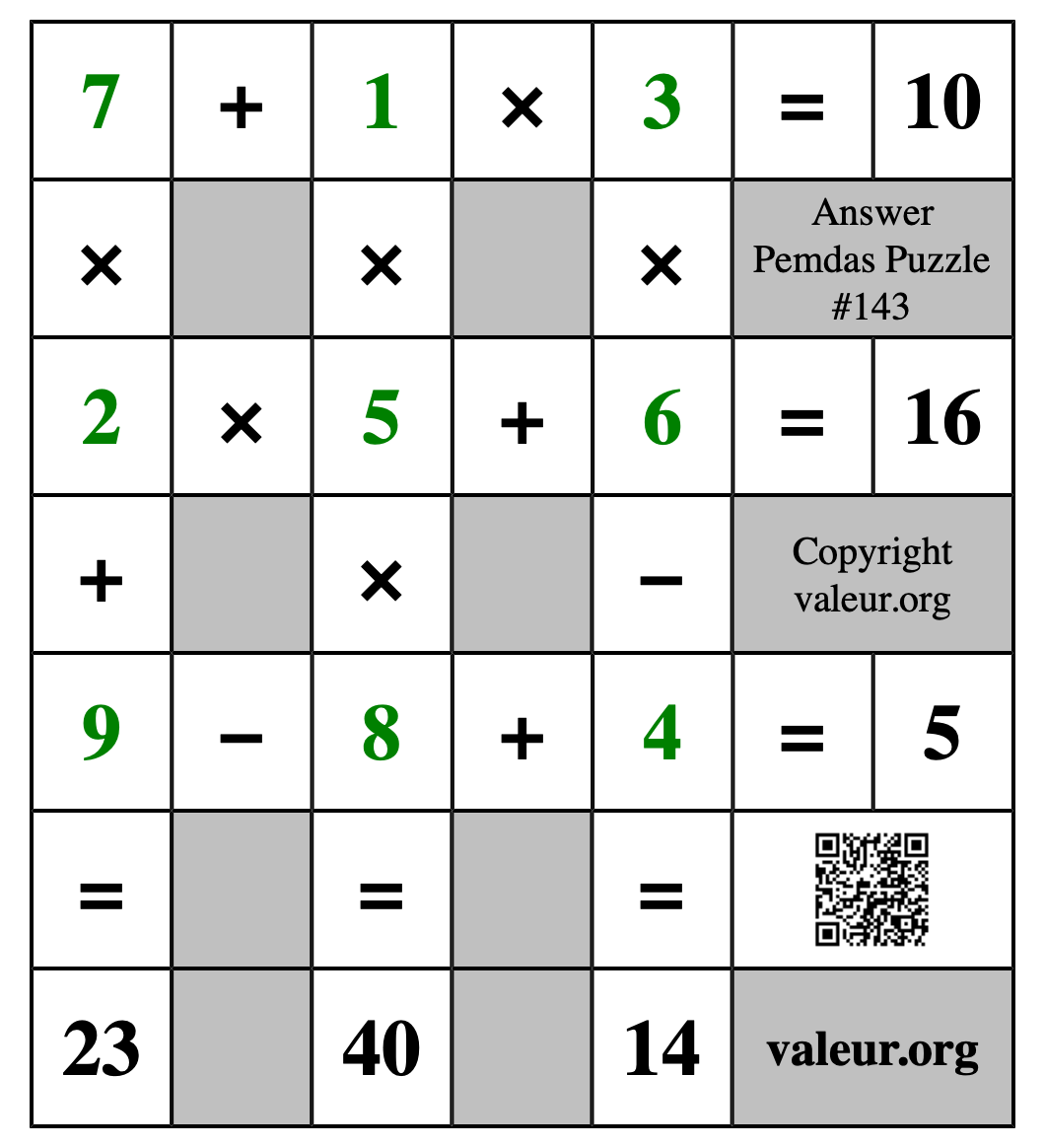 Solution to Pemdas Puzzle #143