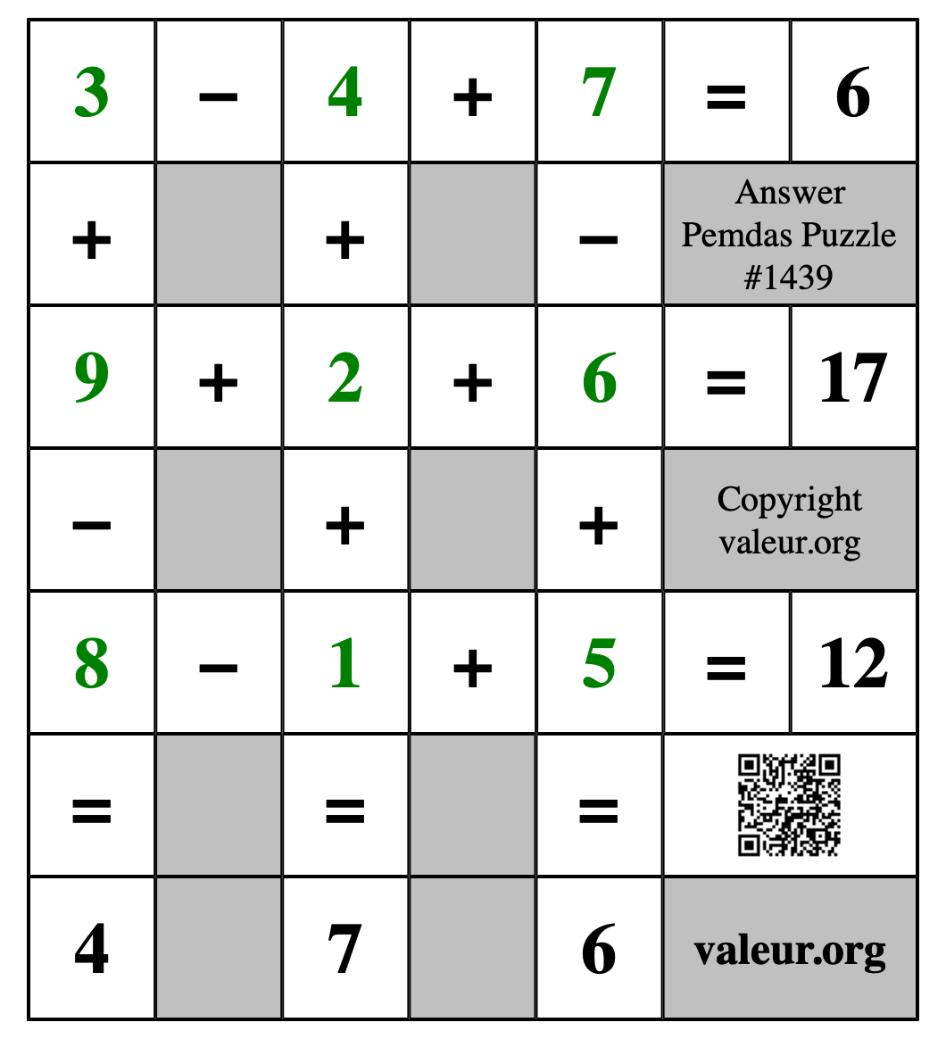 Solution to Pemdas Puzzle #1439