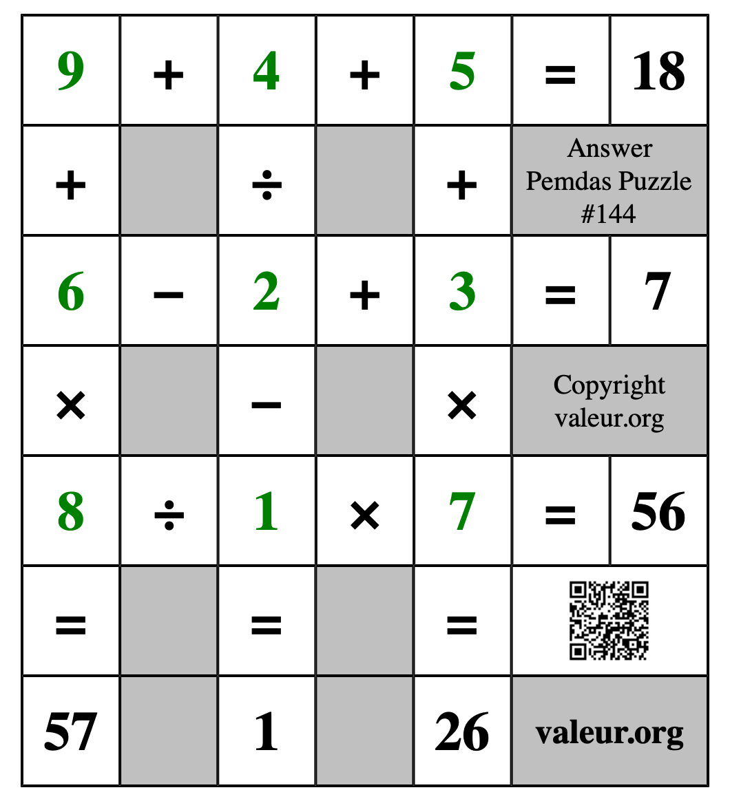 Solution to Pemdas Puzzle #144