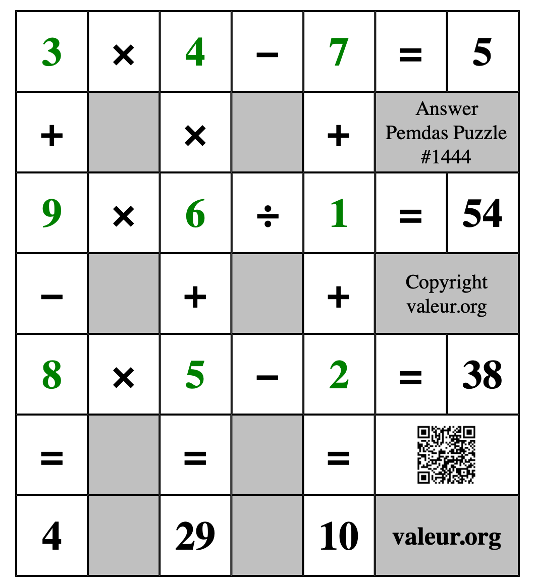Solution to Pemdas Puzzle #1444