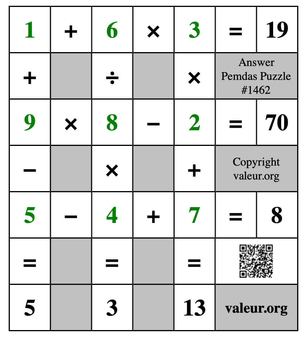 Solution to Pemdas Puzzle #1462