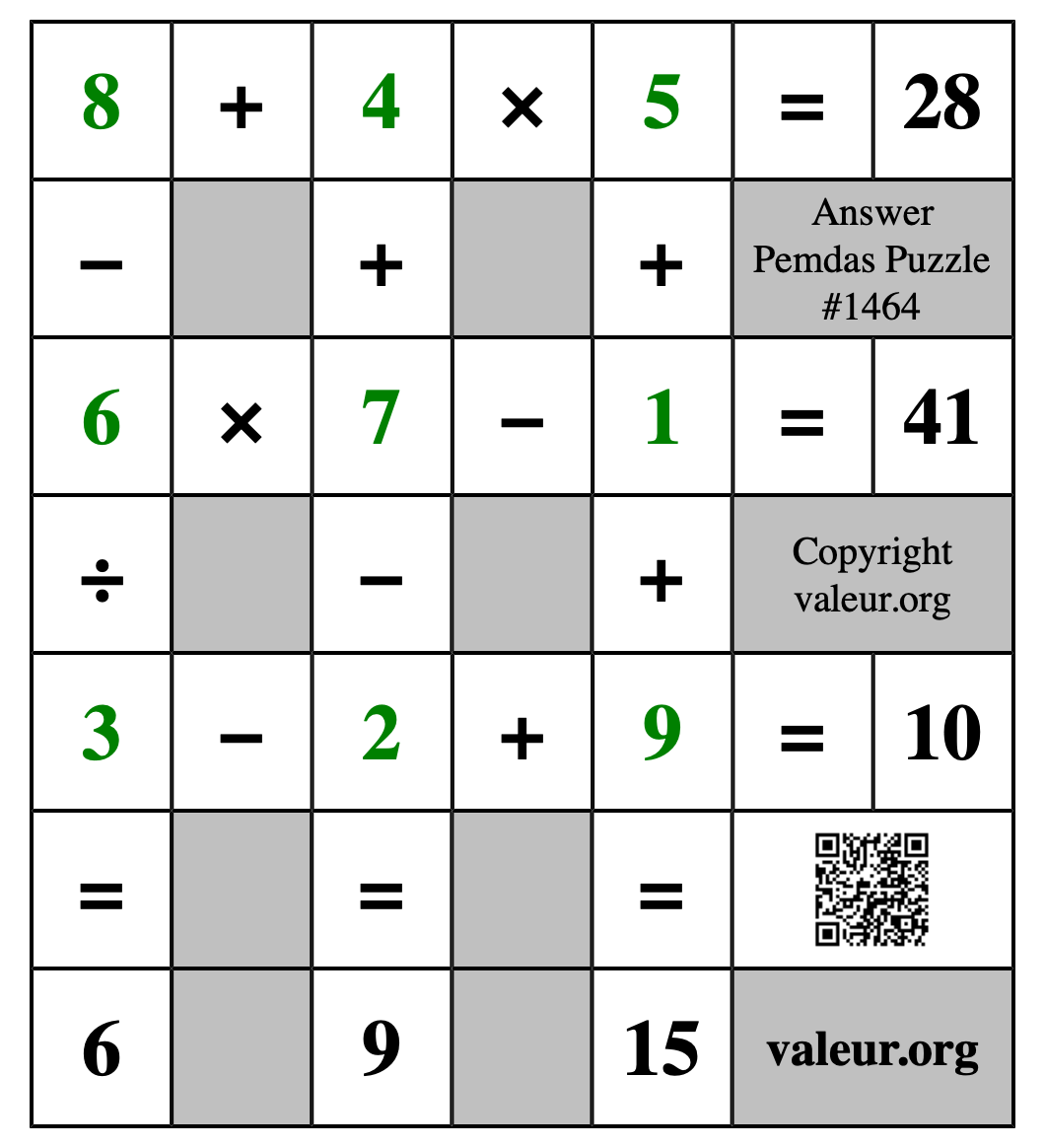 Solution to Pemdas Puzzle #1464