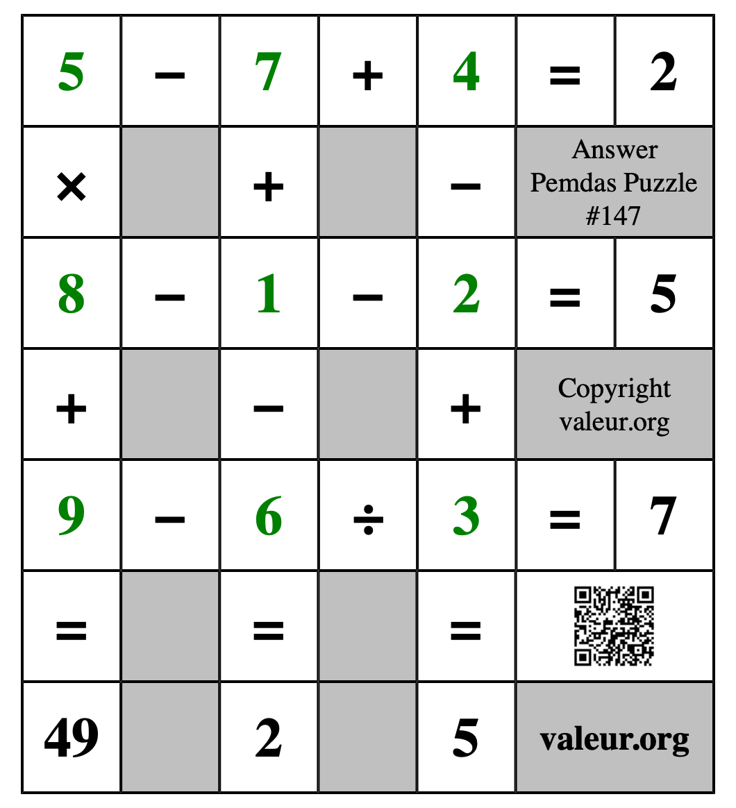 Solution to Pemdas Puzzle #147