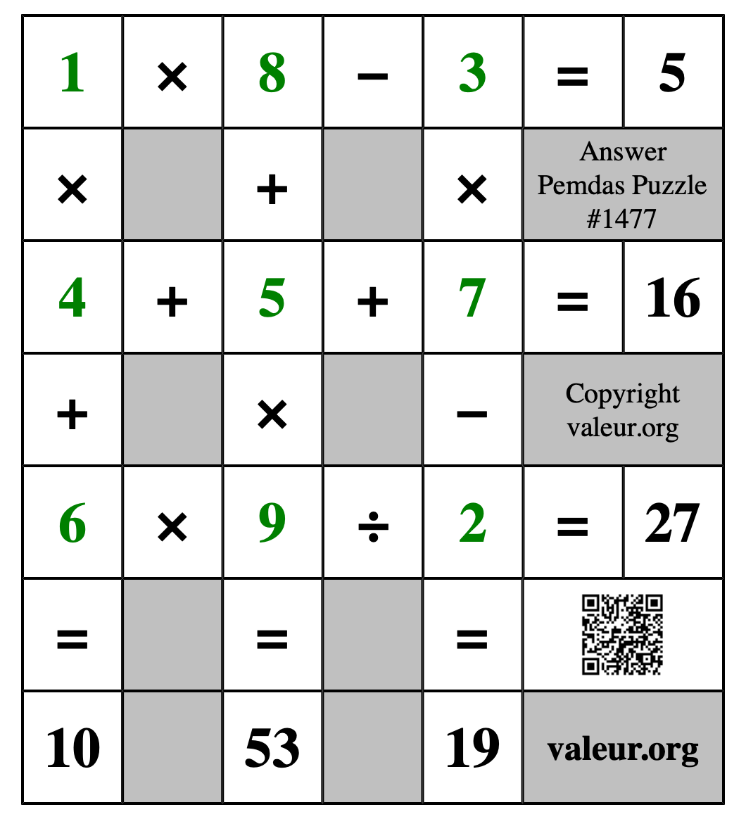 Solution to Pemdas Puzzle #1477