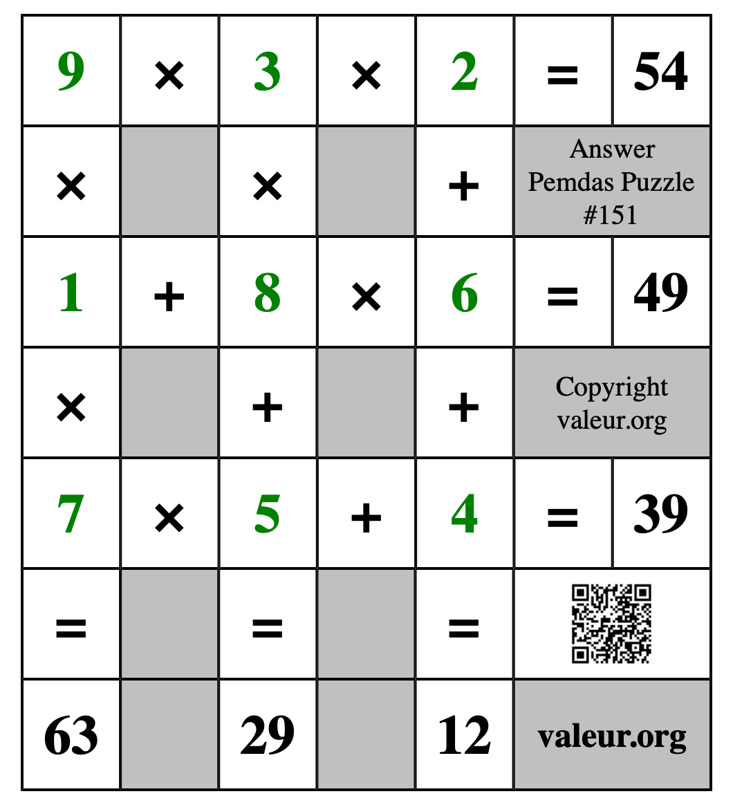 Solution to Pemdas Puzzle #151