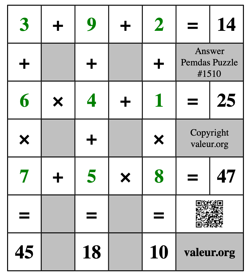Solution to Pemdas Puzzle #1510