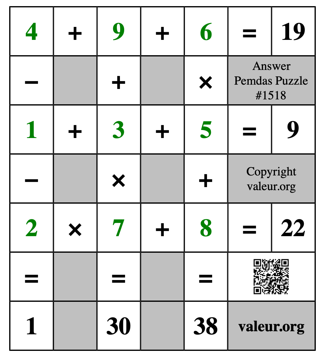 Solution to Pemdas Puzzle #1518