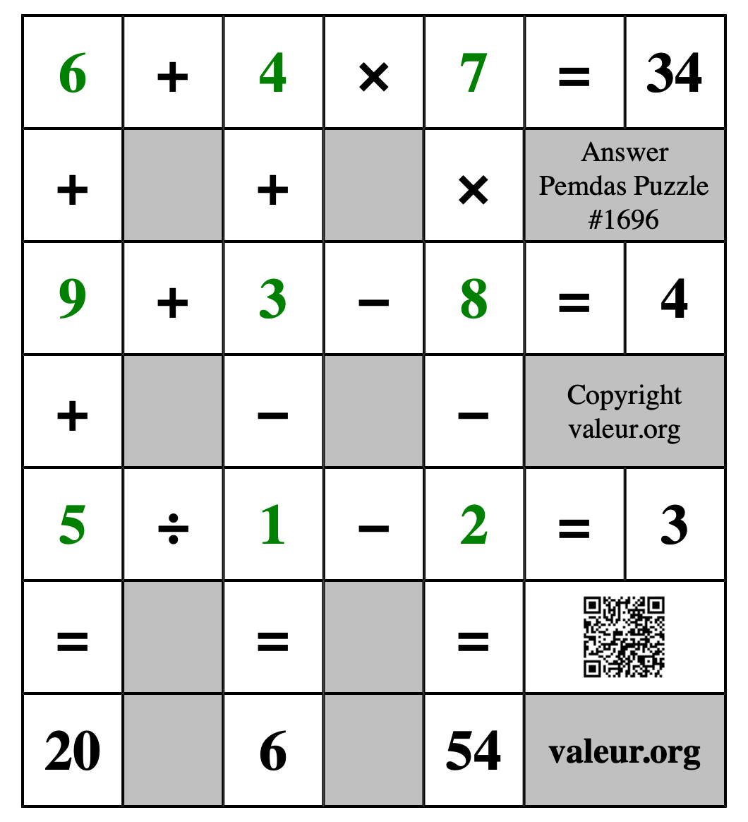Solution to Pemdas Puzzle #1696