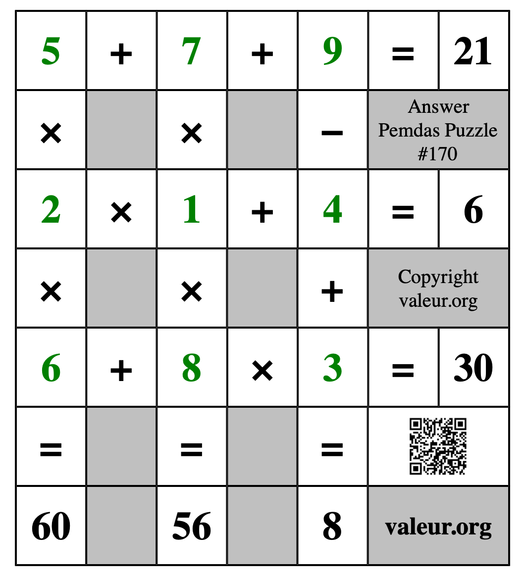 Solution to Pemdas Puzzle #170