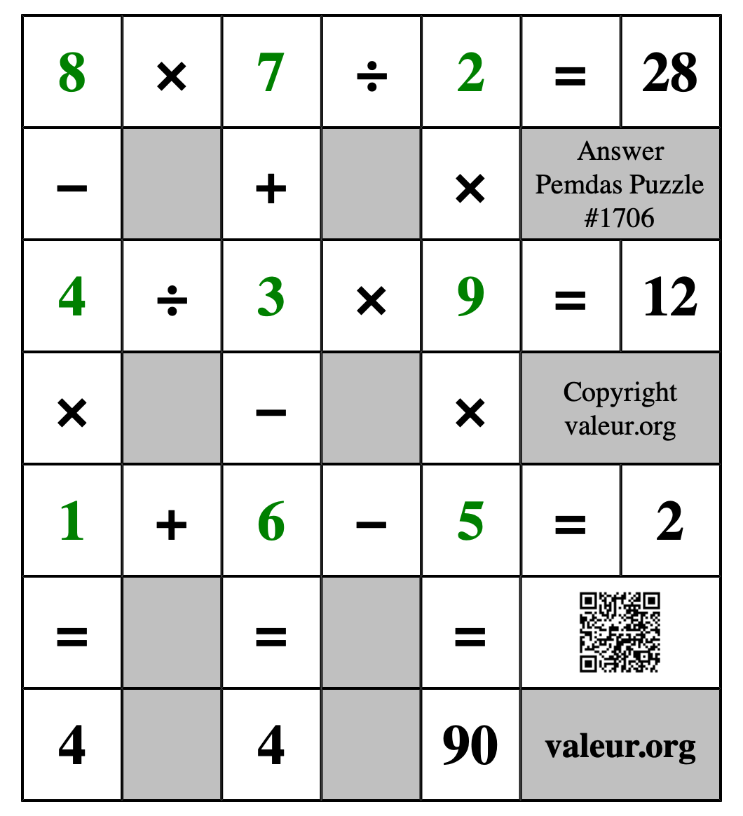Solution to Pemdas Puzzle #1706
