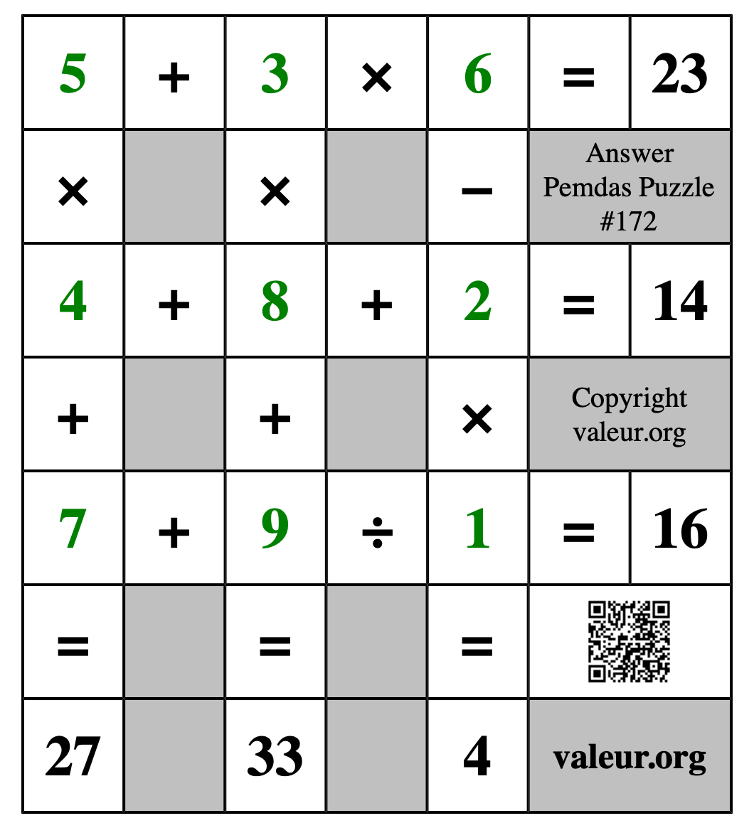 Solution to Pemdas Puzzle #172