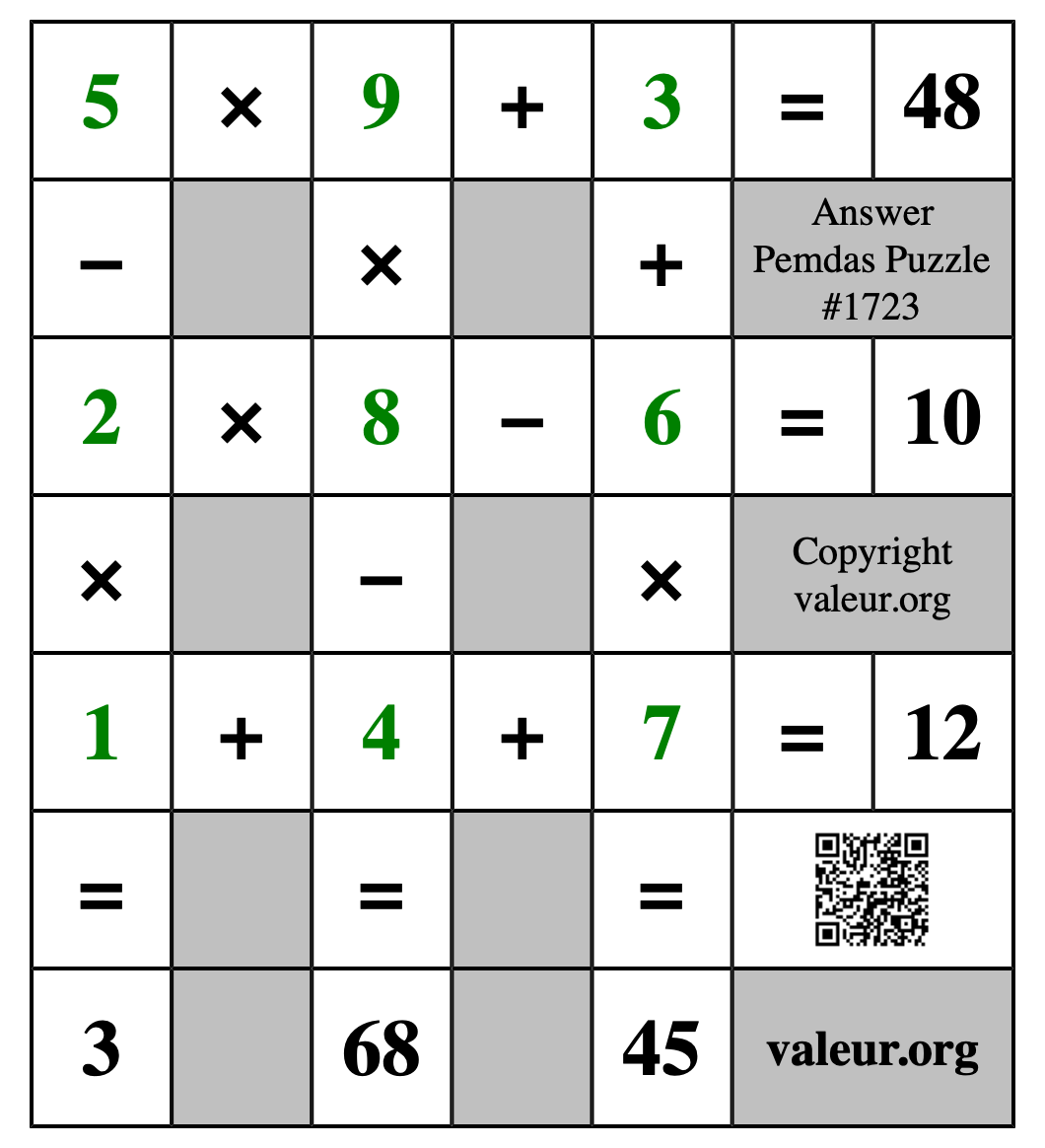 Solution to Pemdas Puzzle #1723