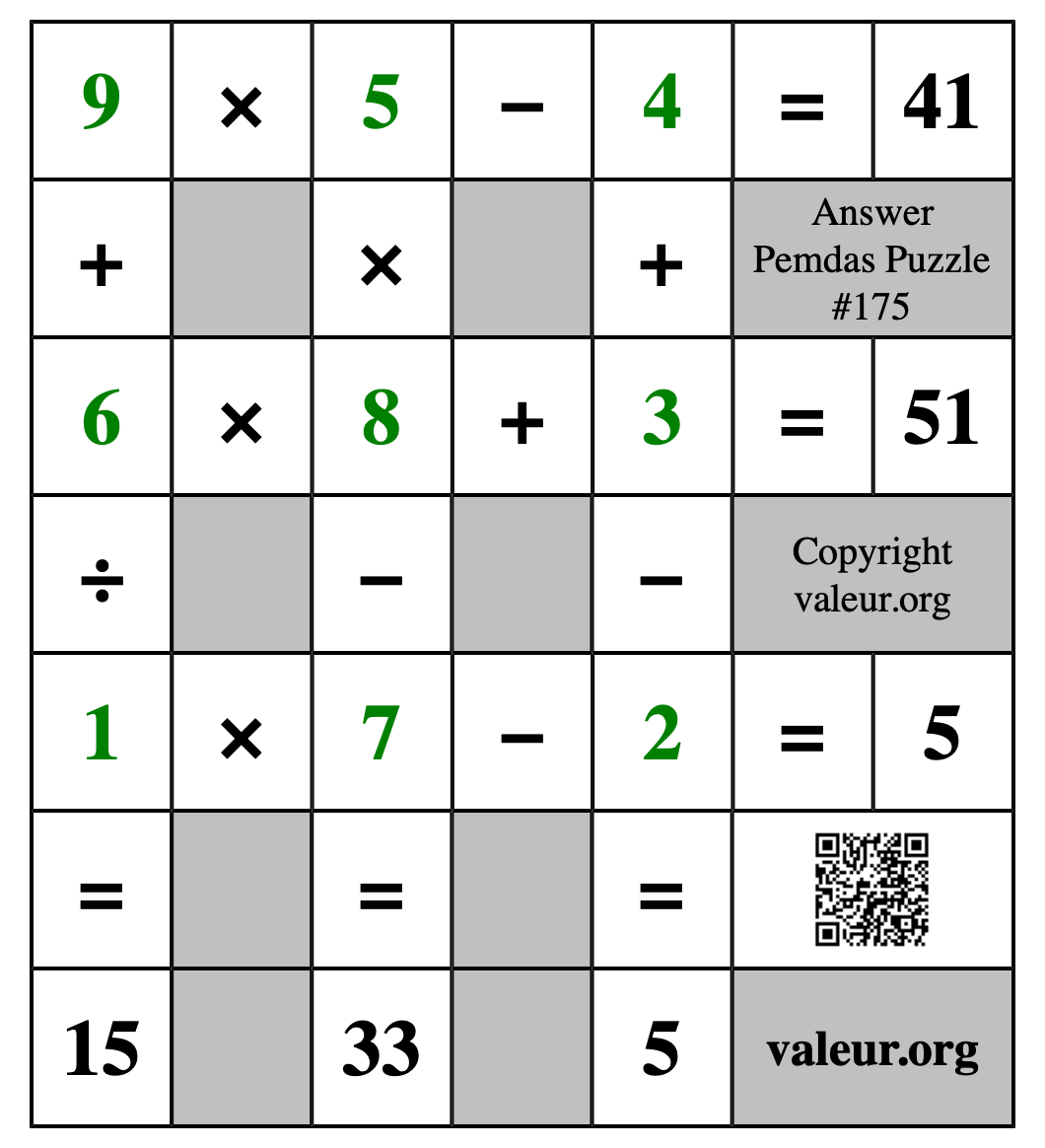 Solution to Pemdas Puzzle #175