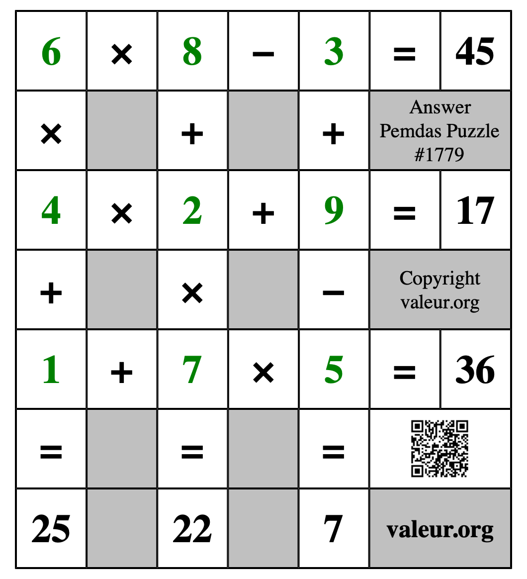 Solution to Pemdas Puzzle #1779